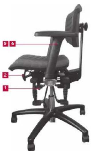 Bioswing 230 iQ V works - Sitzfläche hohen - 1