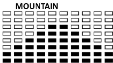 Powerpeak FHT6704 - LCD Workout Graphics - 8