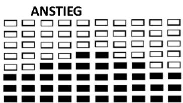 Powerpeak FHT6704 - LCD-Anzeigen für die Trainingsprogramme - 3