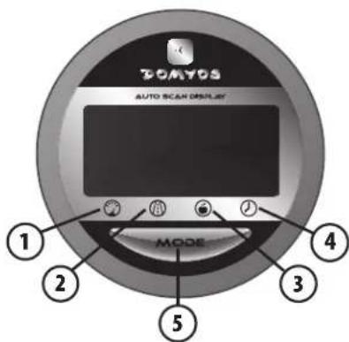 DOMYOS VM 120 - Fonctions: - 1