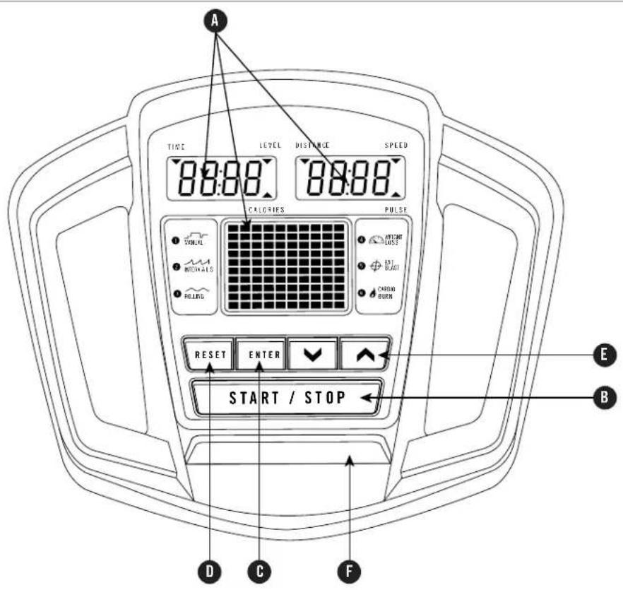 TEMPO FITNESS 620E - TOUCHES DE LA CONSOLE - MODELE 610E - 1