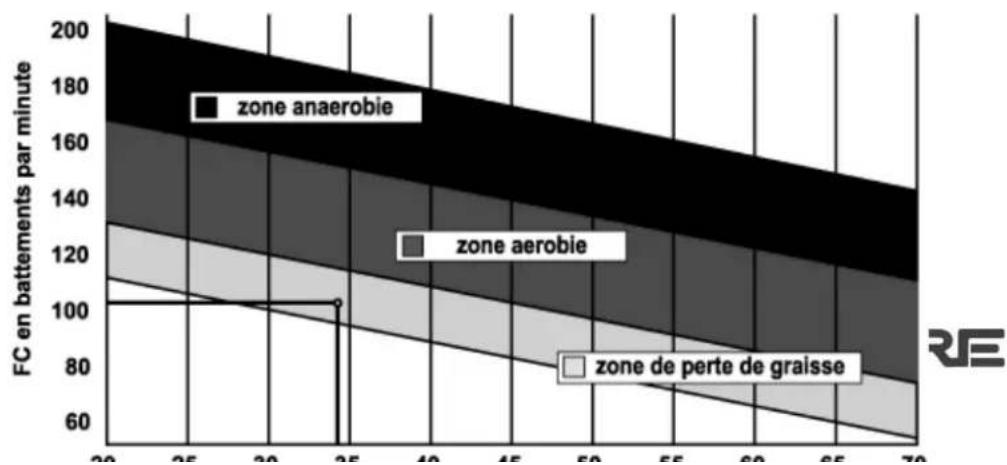 Striale Spheris - Définition de votre zone de travail : - 1