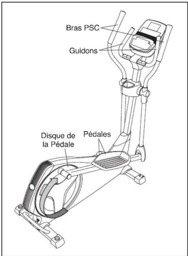 NordicTrack E9.2 - COMMENT S'ENTRAINER SUR L'ELLIPTIQUE - 1
