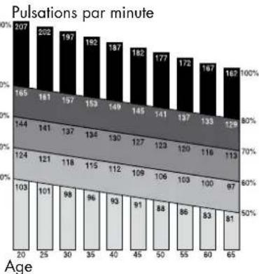 DOMYOS VE 290 - CARDIO-TRAINING : ZONE D'EXERCICE - 3