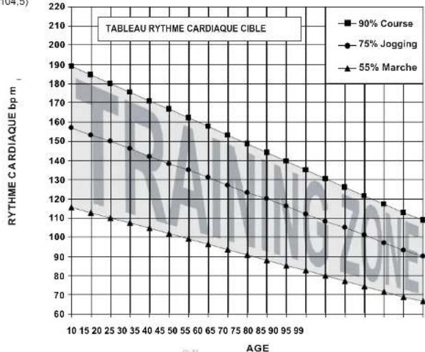 Moovyoo Legend - Calculer le rythme cardiaque cible - 1