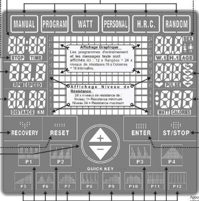 Moovyoo Legend - Touches Programmes - 1