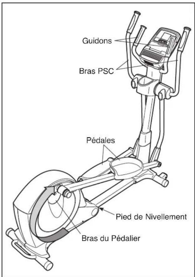 NordicTrack E5vi - COMMENT ÉLIMINER LA FLEXION AU CENTRE DE L'ELLIPTIQUE - 1