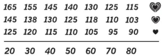 NordicTrack E5vi - INTENSITE DE L'EXERCICE - 1