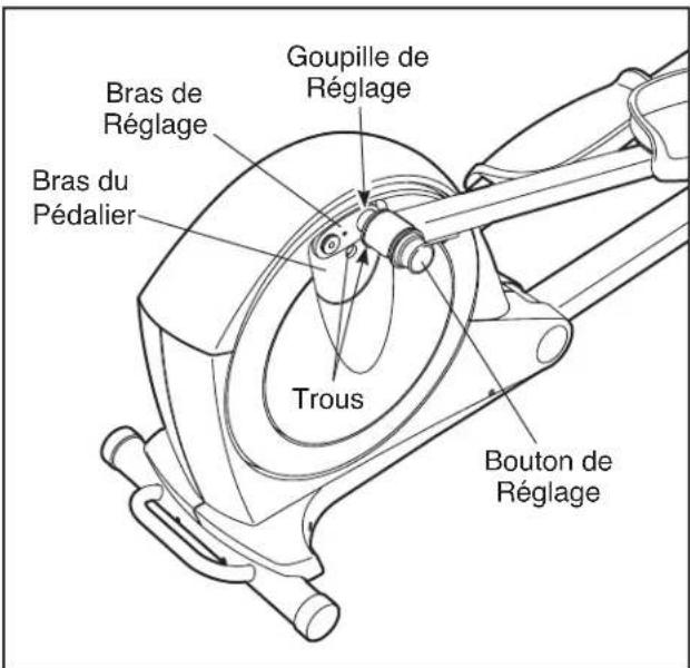 NordicTrack E5vi - COMMENT RÉGLER LA LONGUEUR D'ENJAMBÉE DE L'ELLIPTIQUE - 1
