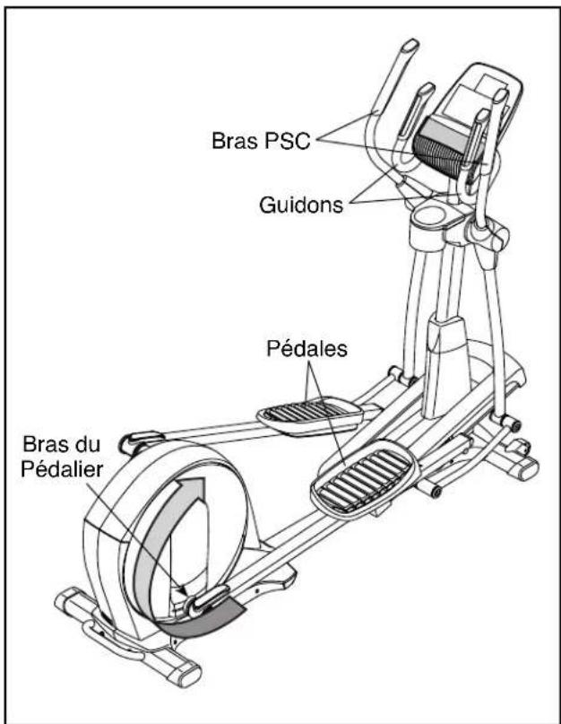 NordicTrack E7.5 - COMMENT S'ENTRAÎNER SUR L'elliptique - 1