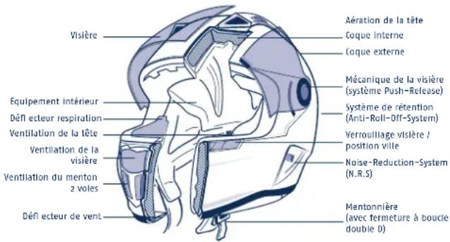 Schuberth SR1 - HOMOLOGATION ECE - 2