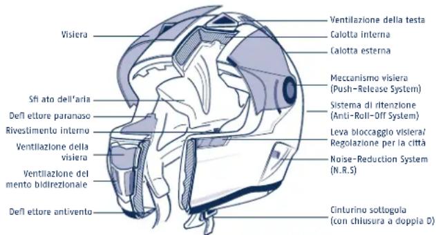 Schuberth SR1 - STRUTTURA DEL CASCO - 1