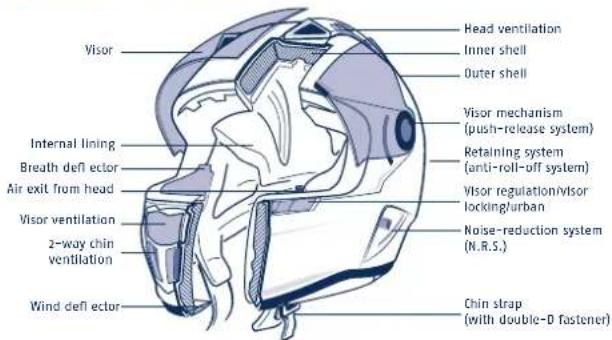 Schuberth SR1 - ANATOMY OF THE HELMET - 1