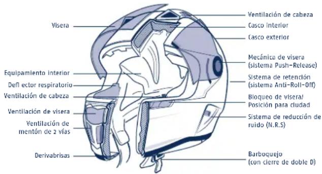 Schuberth SR1 - ANATOMÍA DEL CASCO - 1