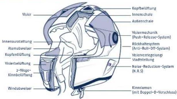 Schuberth SR1 - ANATOMIE DES HELMS - 1