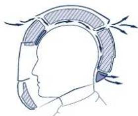Schuberth SR1 - Ventilatie 5 - kinventilatie - 1