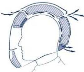 Schuberth SR1 - Ventilazione 5 - Ventilazione del mento - 1