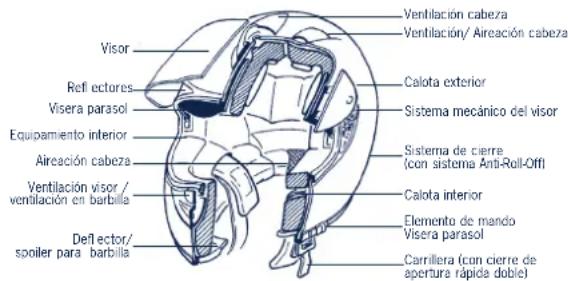 Schuberth S1 Pro - HOMOLOGACION ECE - 2