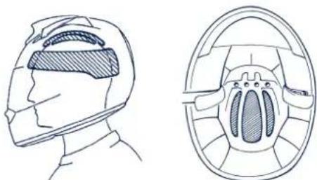 Schuberth S1 Pro - Consejo: - 1