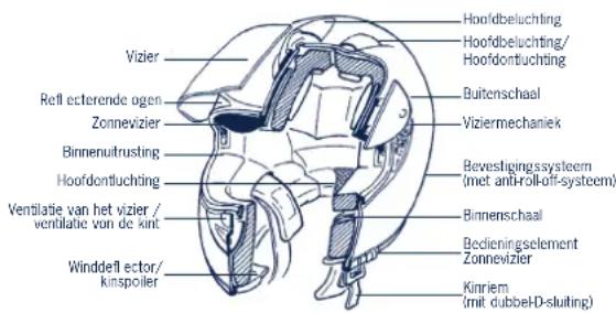 Schuberth S1 Pro - ECE-GOEDKEURING - 2