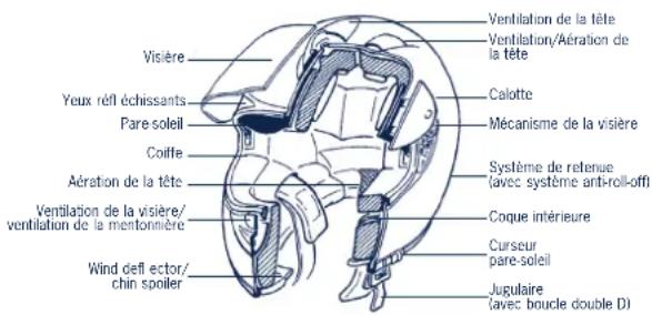 Schuberth S1 Pro - HOMOLOGATION ECE - 2