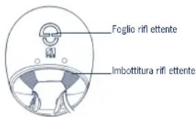 Schuberth S1 Pro - Strisce rif ettenti - 2