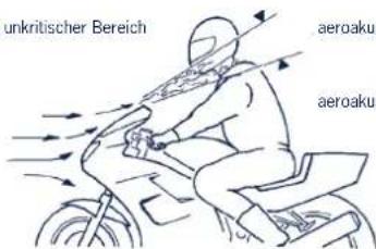 Schuberth S1 Pro - Achtung: - 1