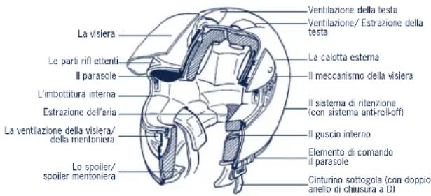 Schuberth S1 Pro - L'OMOLOGAZIONE ECE - 2