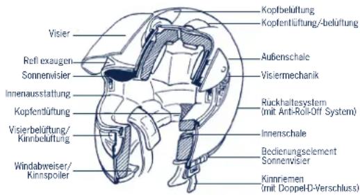 Schuberth S1 Pro - ANATOMIE DES HELMES - 1