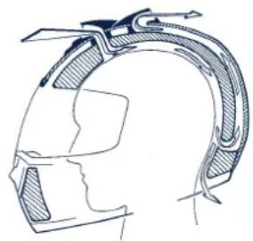 Schuberth S1 Pro - Belüftung 4 - Kopfentlüftung - 1