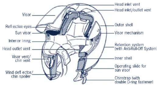 Schuberth S1 Pro - ANATOMY OF THE HELMET - 1