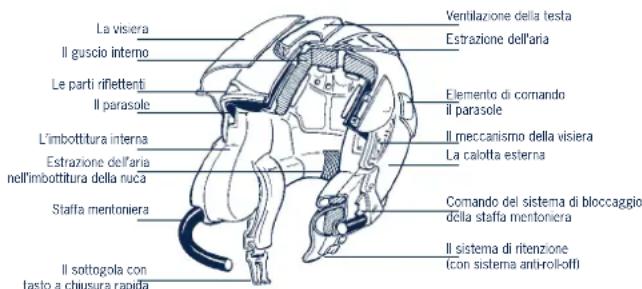 Schuberth J1 - L'OMOLOGAZIONE ECE - 2