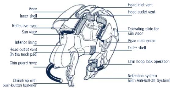 Schuberth J1 - ANATOMY OF THE HELMET - 1