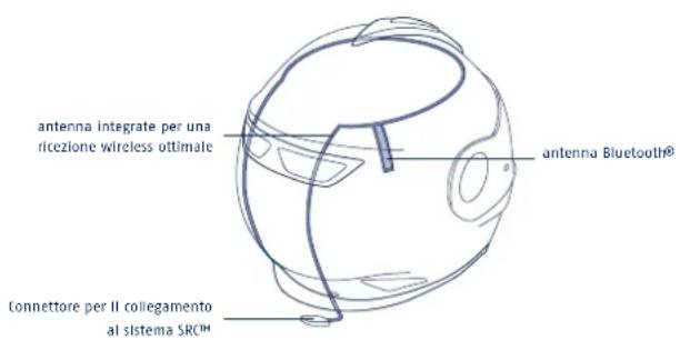 Schuberth S2 - Aavertenza: - 1