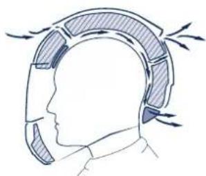 Schuberth S2 - Ventilación 4 - Airección de lackeza - 1