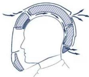 Schuberth S2 - Ventilate 5 - 0_2 - minimale aanvoer - 2