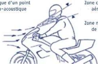 Schuberth S2 - Attention : - 1