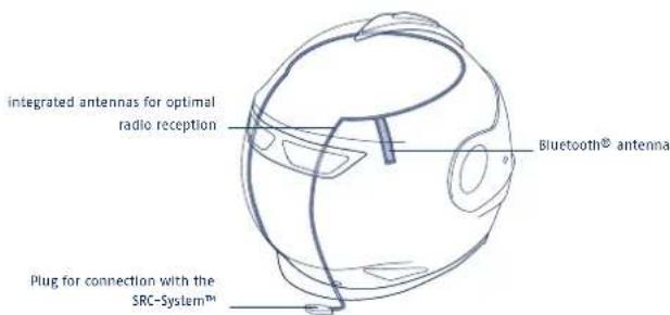 Schuberth S2 - Caution: - 1