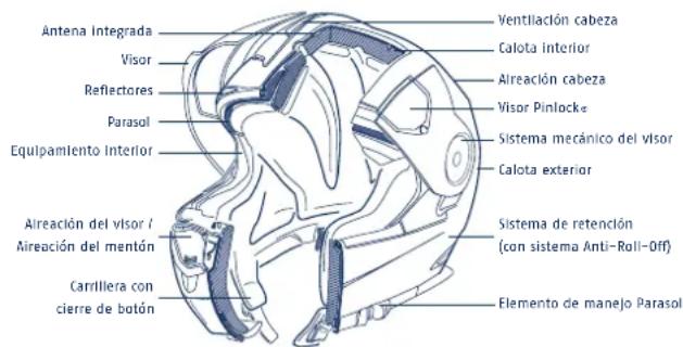 Schuberth S2 - ANATOMÍA DEL CASCO - 1