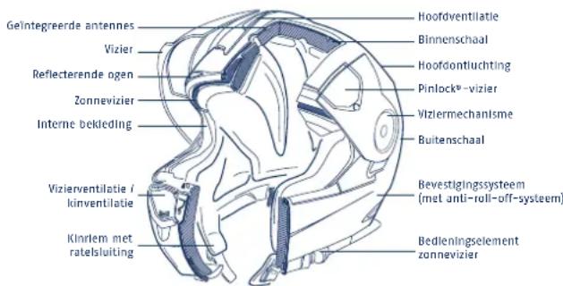 Schuberth S2 - ANATOMIE VAN DE HELM - 1
