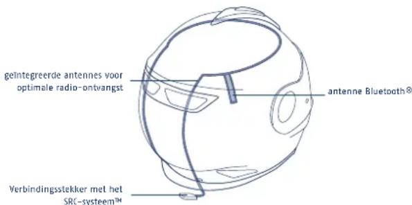 Schuberth S2 - Waarschuwing: - 1