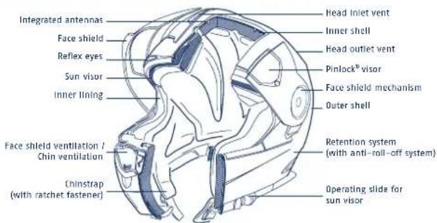 Schuberth S2 - ANATOMY OF THE HELMET - 1