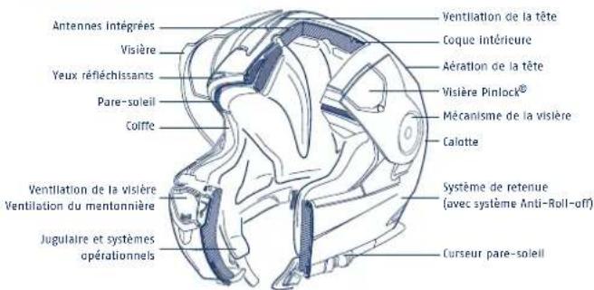 Schuberth S2 - ANATOMIE DU CASQUE - 1