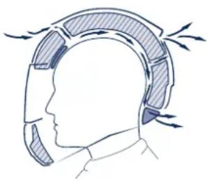 Schuberth S2 - Ventilation device 4 - interior air extraction - 1