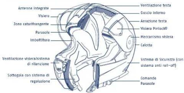 Schuberth S2 - ANATOMIA DEL CASCO - 1