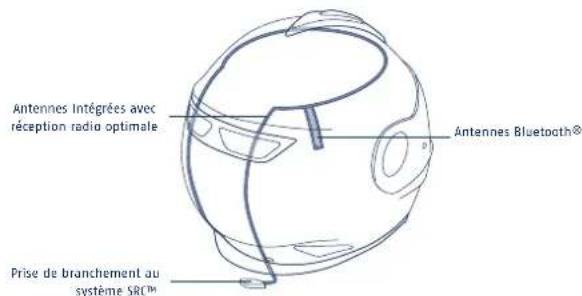 Schuberth S2 - Avertissement : - 1