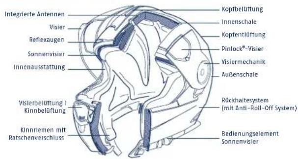 Schuberth S2 - ECE-ZULASSUNG - 2