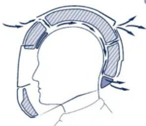 Schuberth S2 - Ventilation 4 - aération de la tête - 2