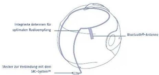 Schuberth C3 Pro - KOMMUNIKATIONSSYSTEME - 1