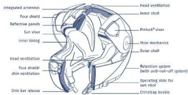 Schuberth C3 Pro - ANATOMY OF THE HELMET - 1